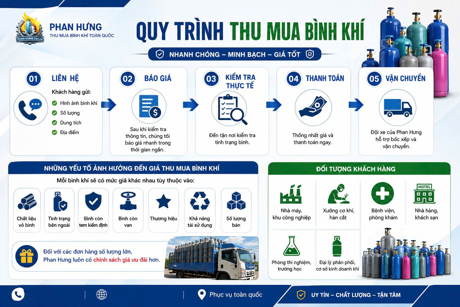 Quy trình thu mua bình khí